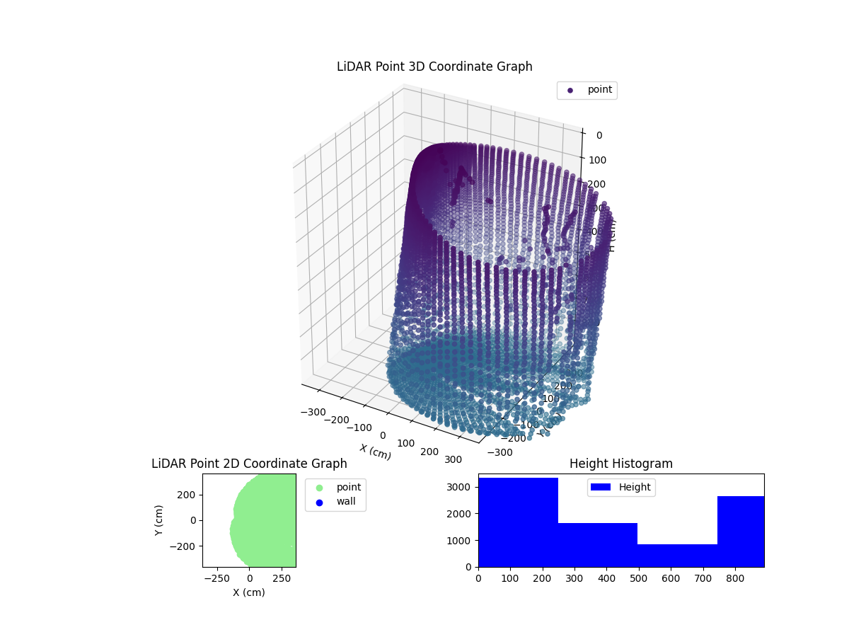 3D Plot