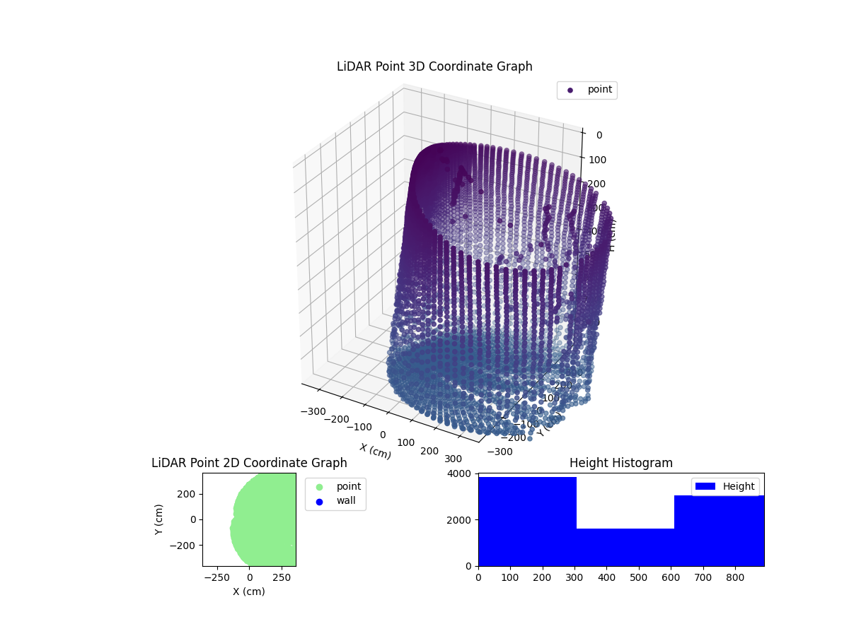 3D Plot
