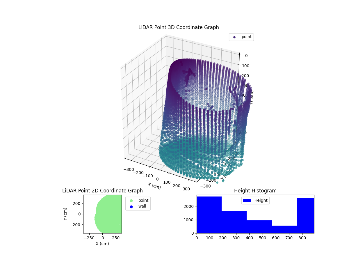 3D Plot
