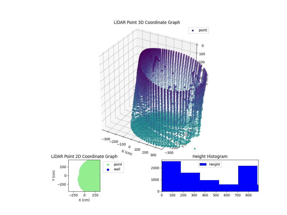 3D Plot
