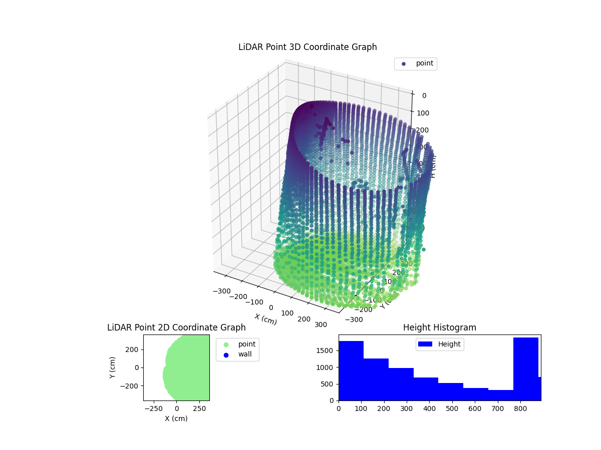 3D Plot