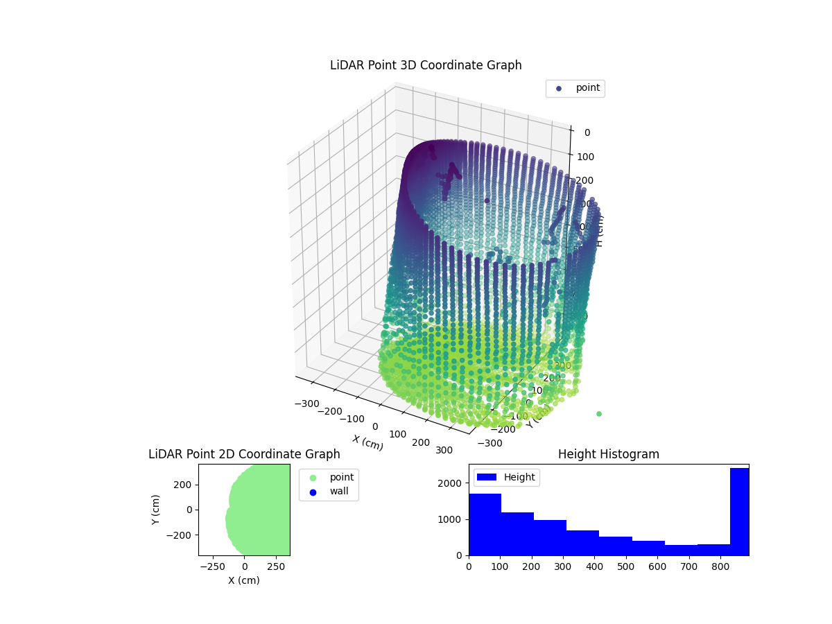 3D Plot