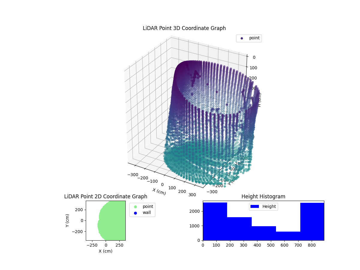 3D Plot
