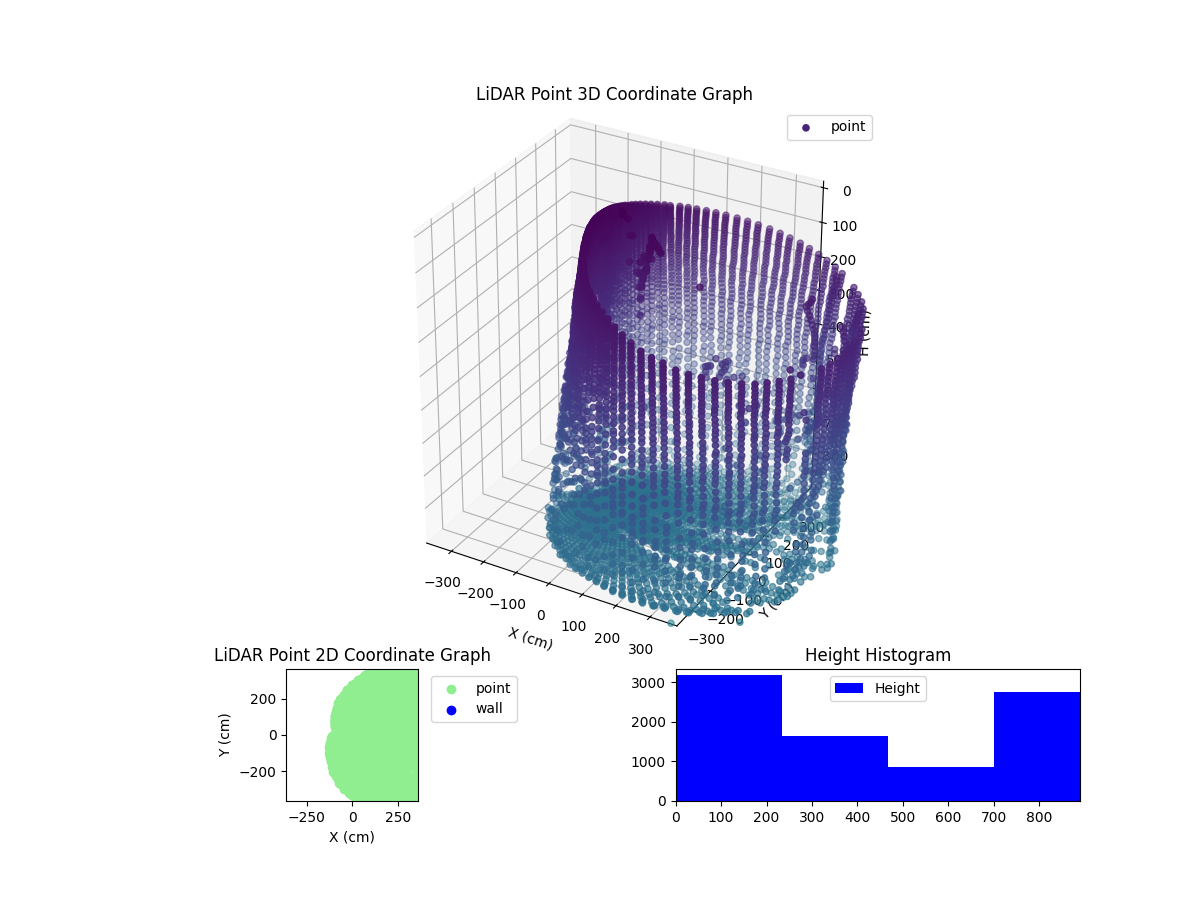 3D Plot