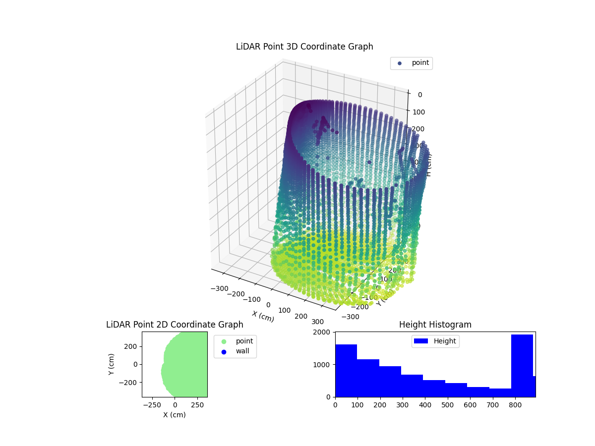 3D Plot