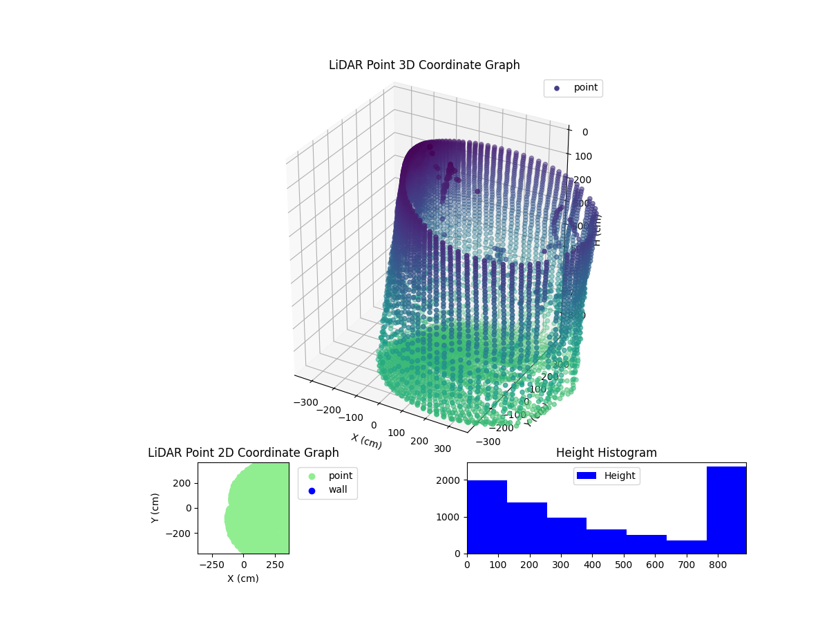 3D Plot