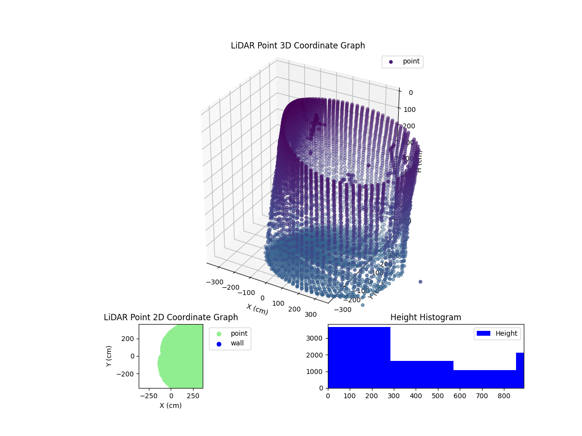 3D Plot