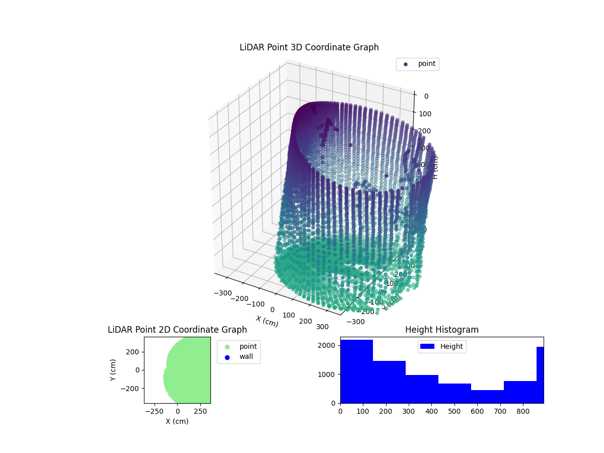 3D Plot
