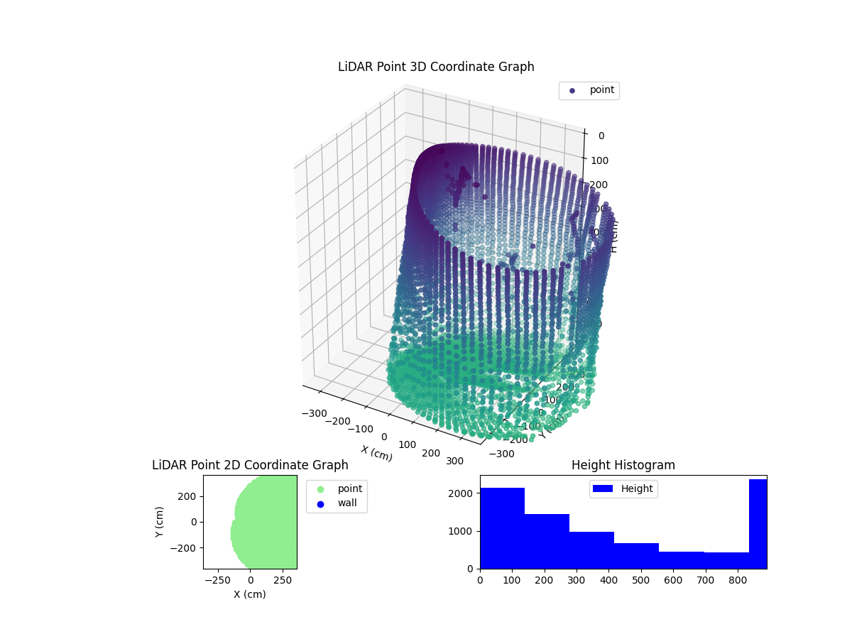 3D Plot