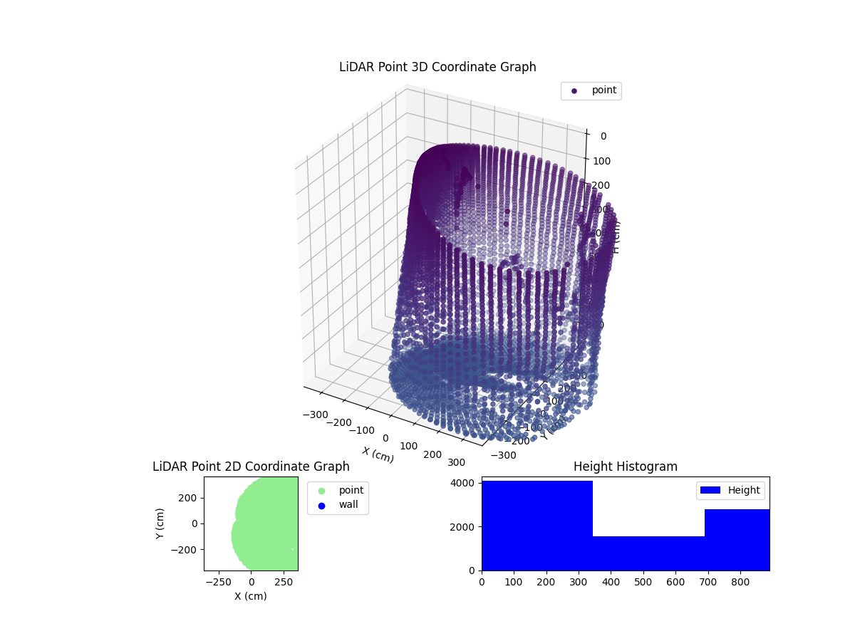 3D Plot
