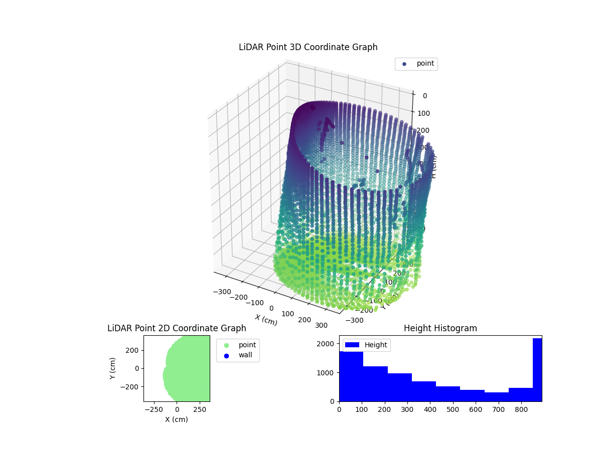 3D Plot