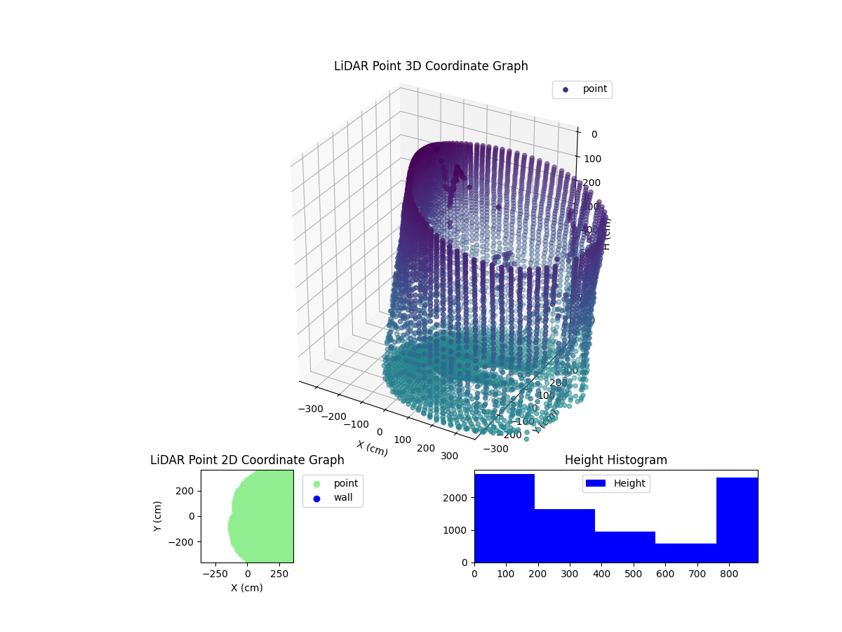 3D Plot