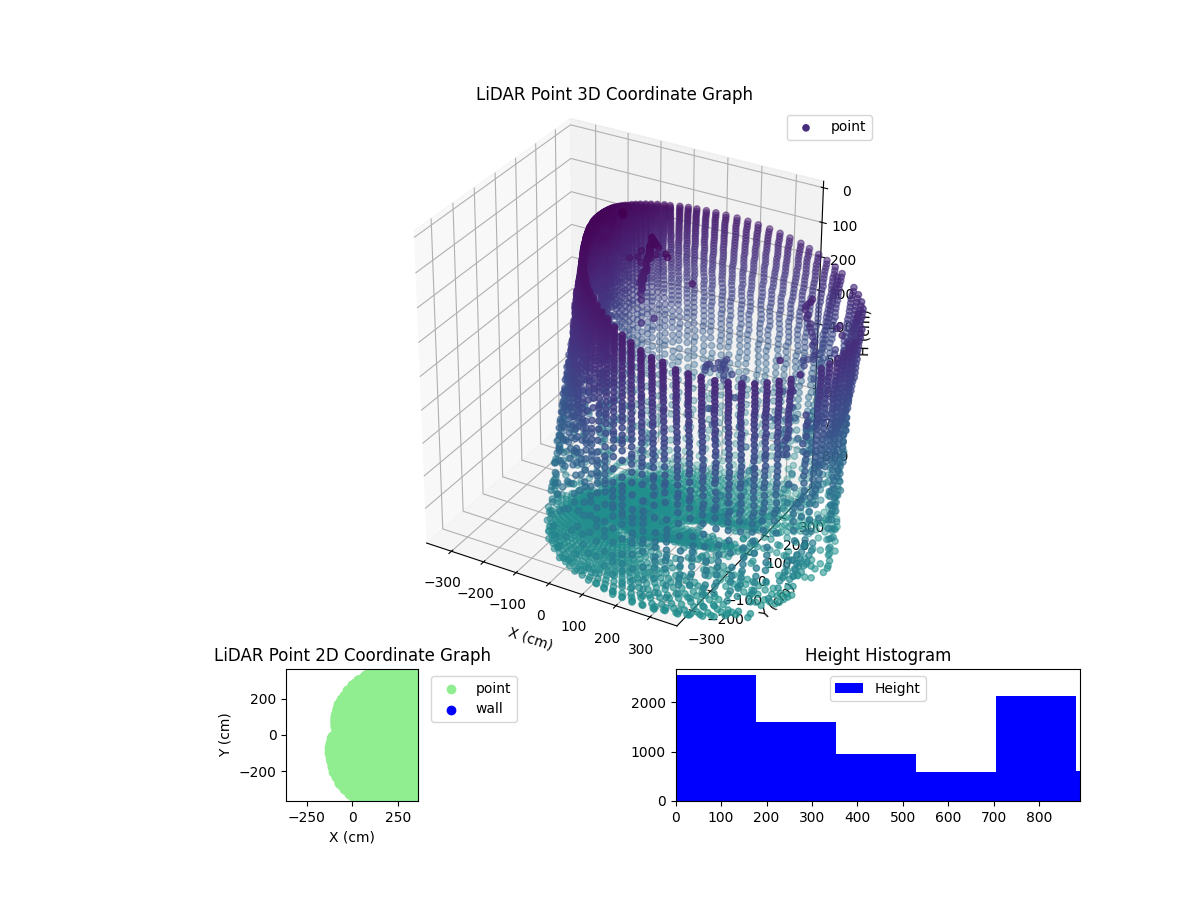 3D Plot