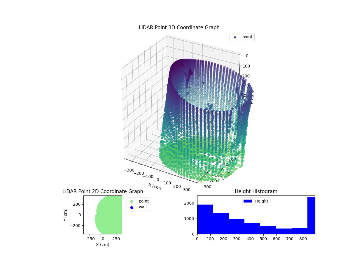 3D Plot
