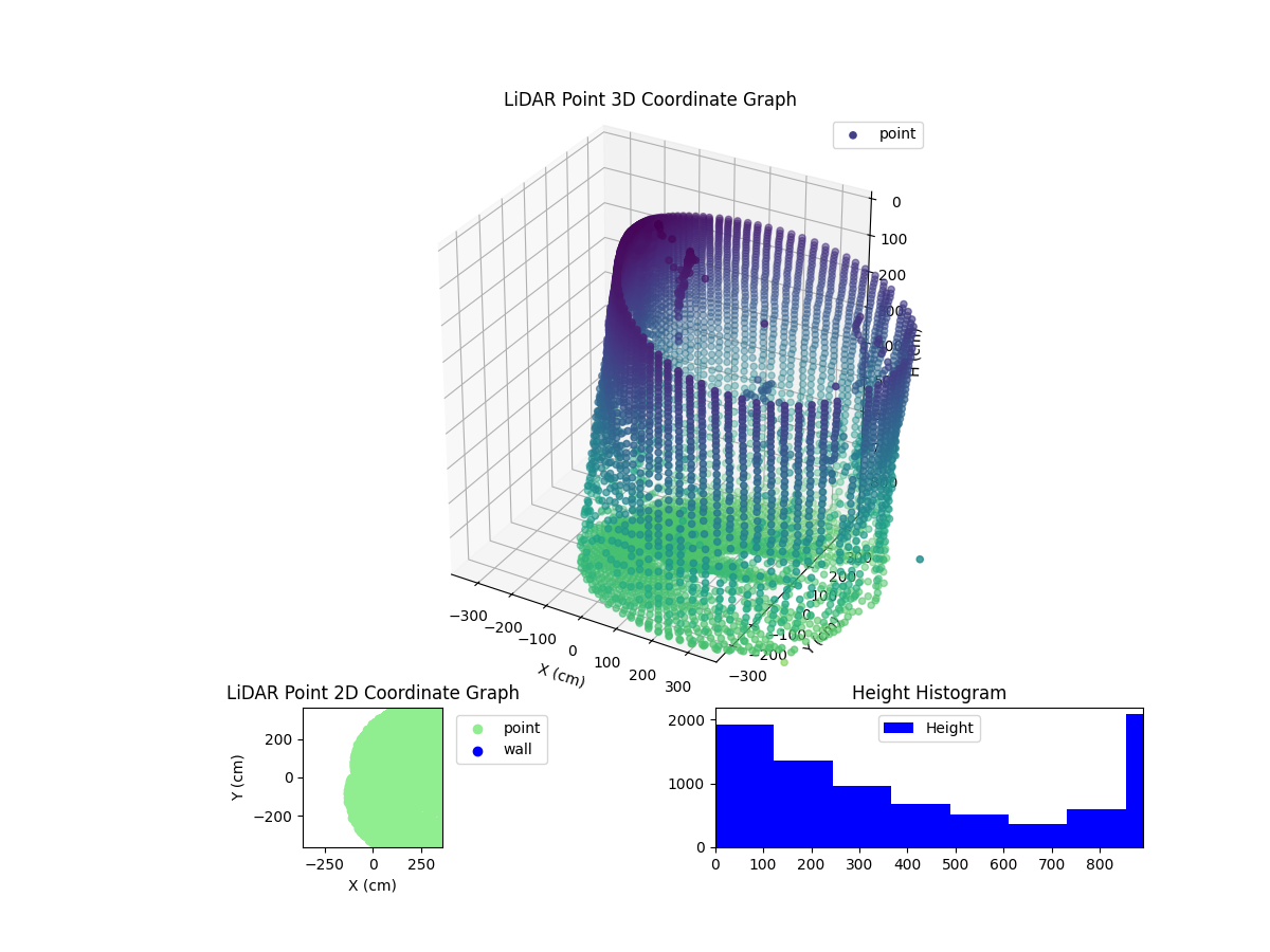 3D Plot