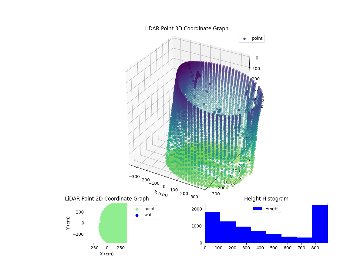3D Plot