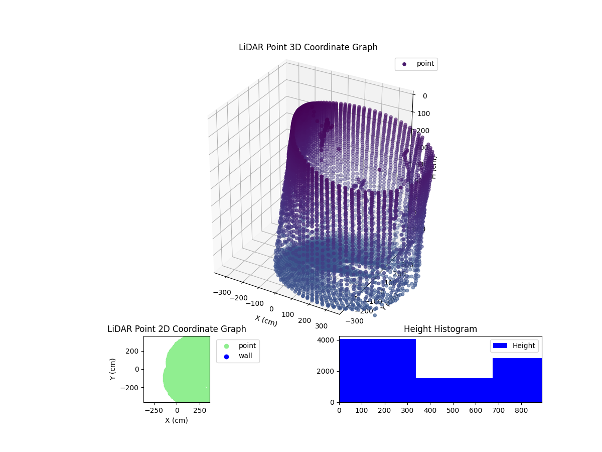 3D Plot