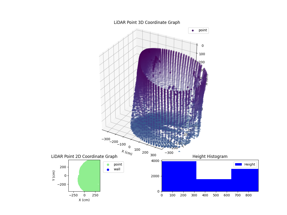3D Plot