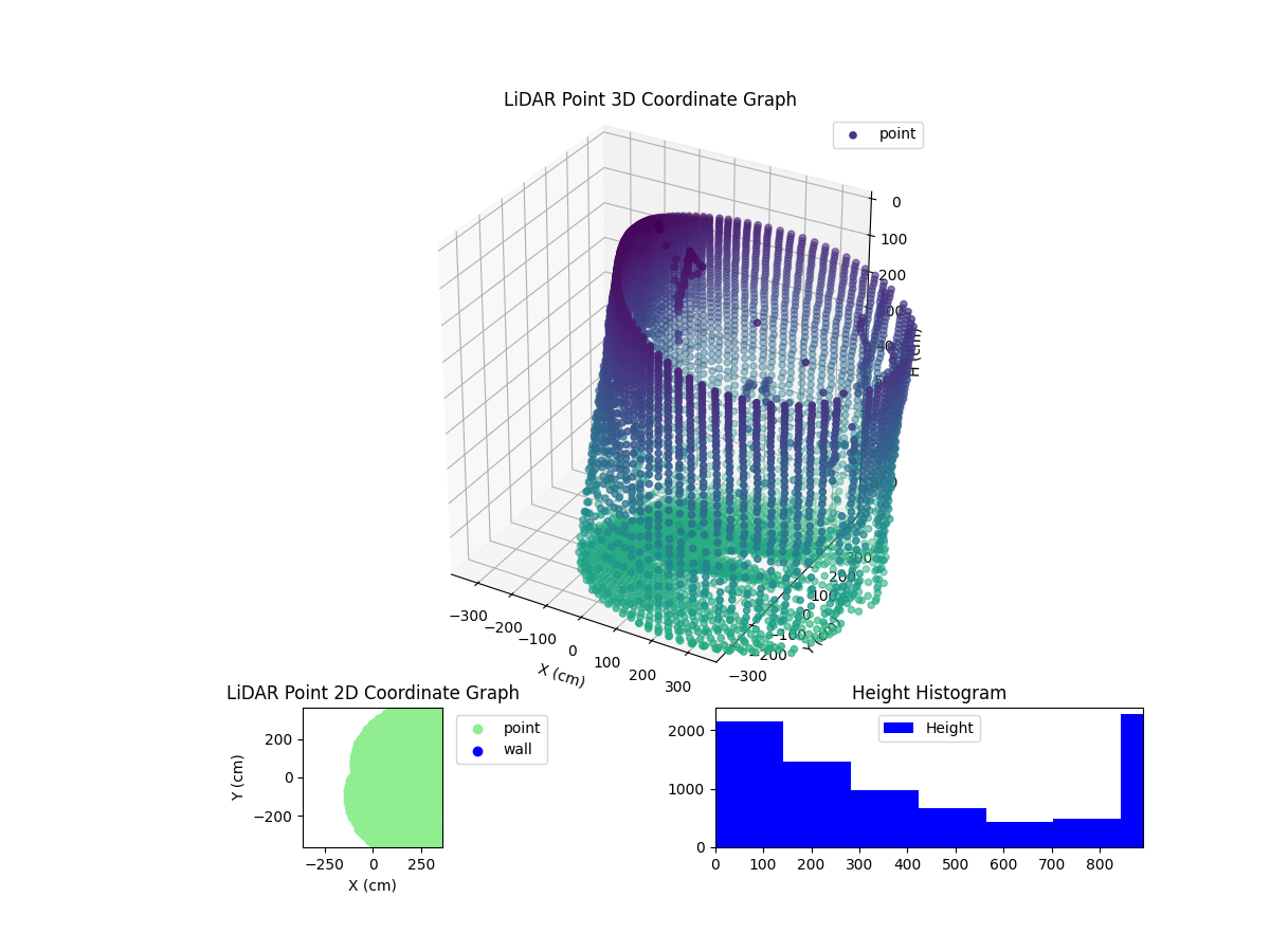 3D Plot