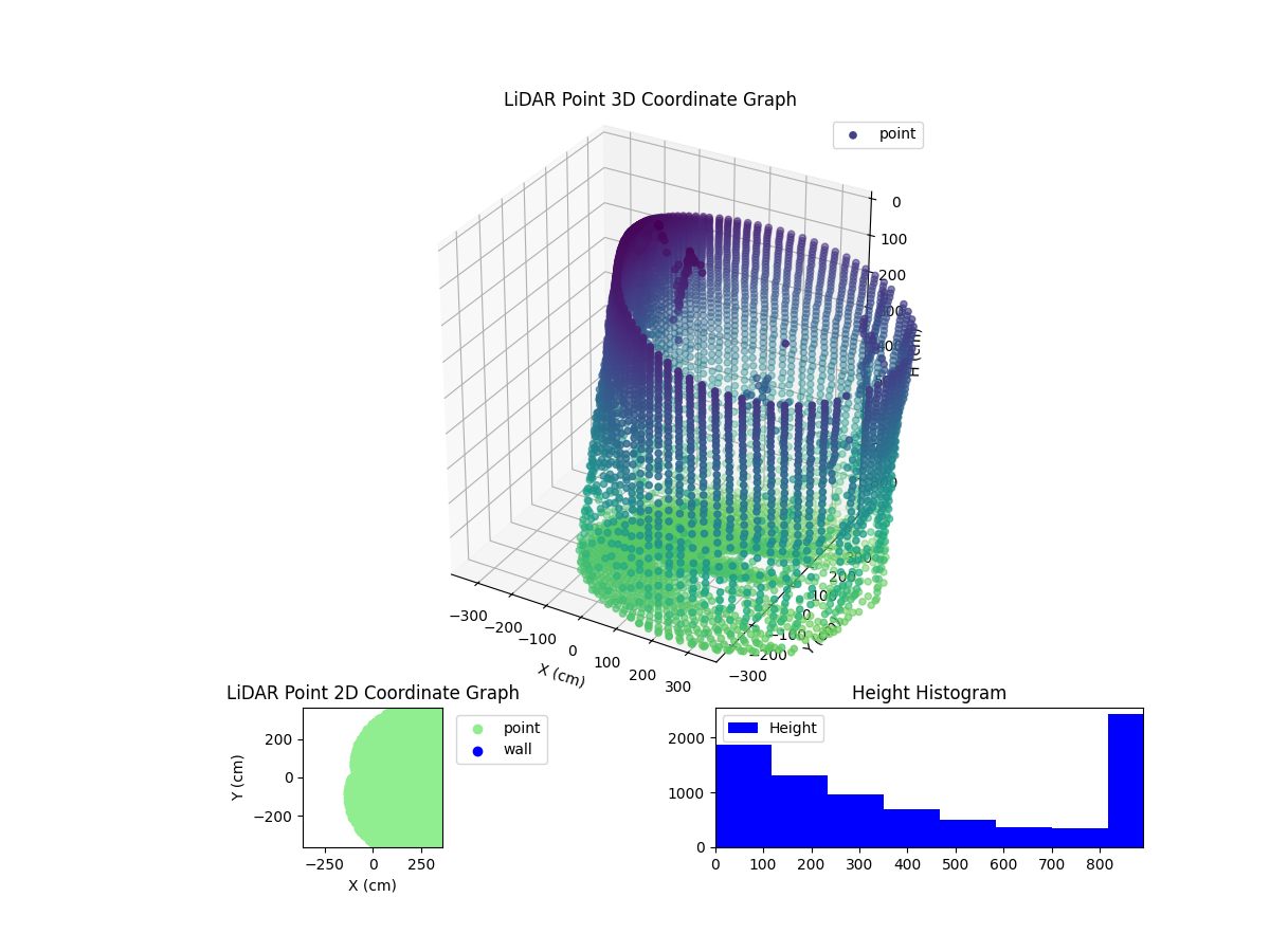 3D Plot