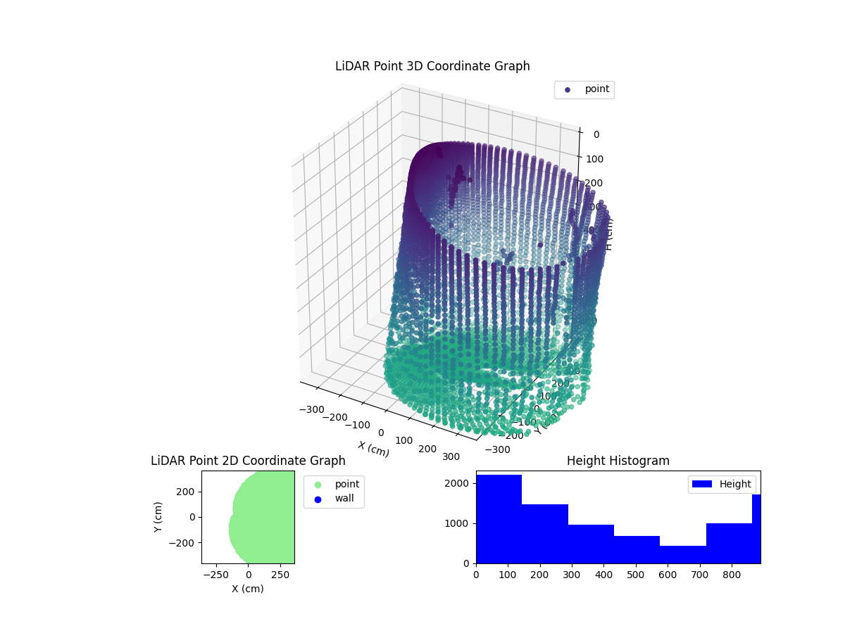 3D Plot