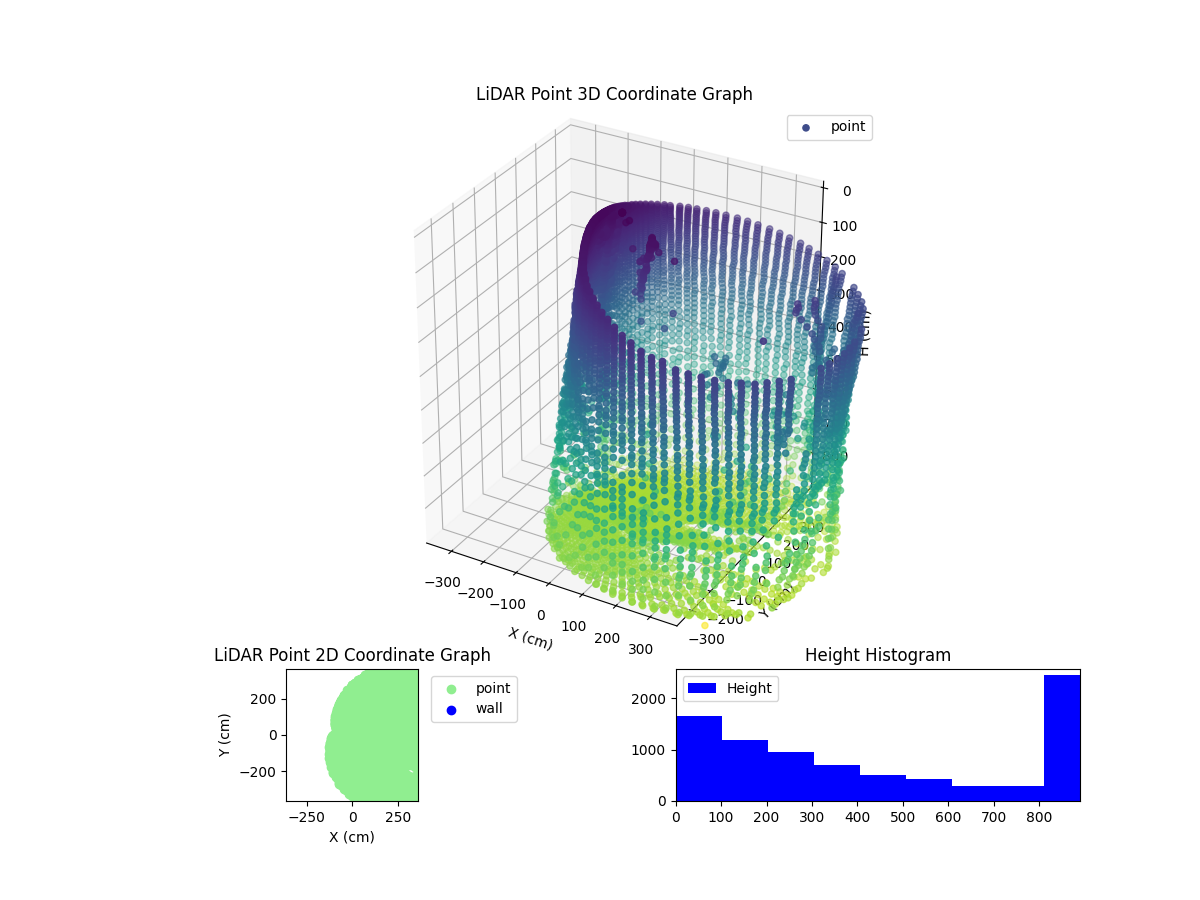 3D Plot