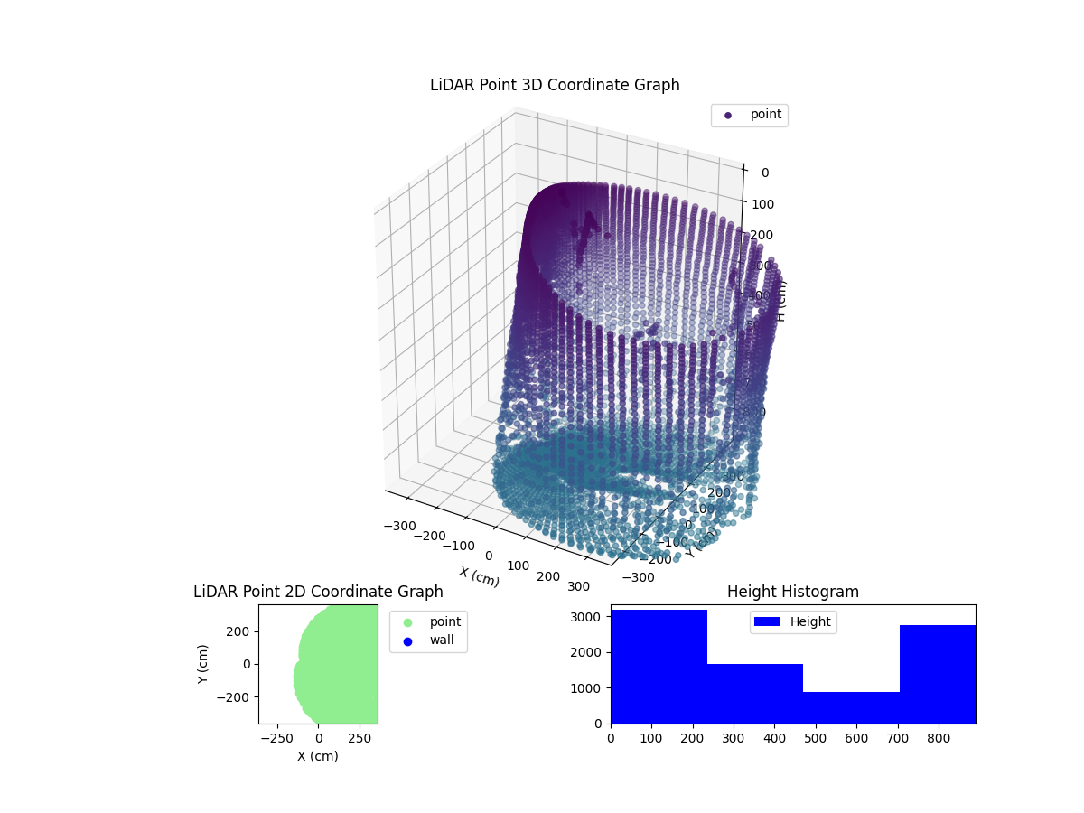 3D Plot