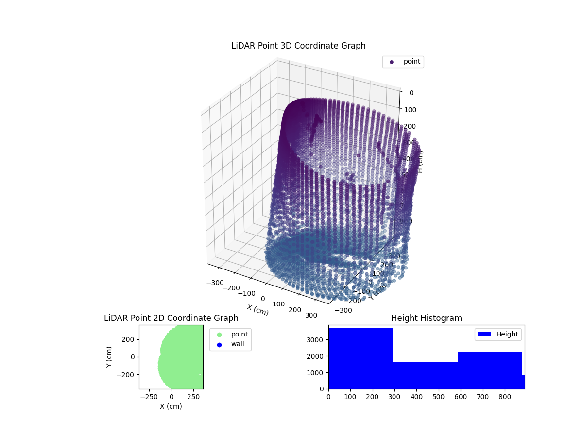 3D Plot