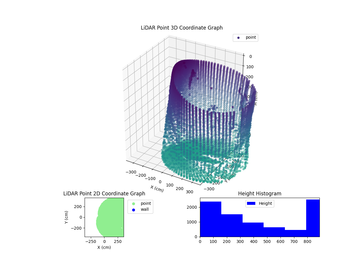 3D Plot
