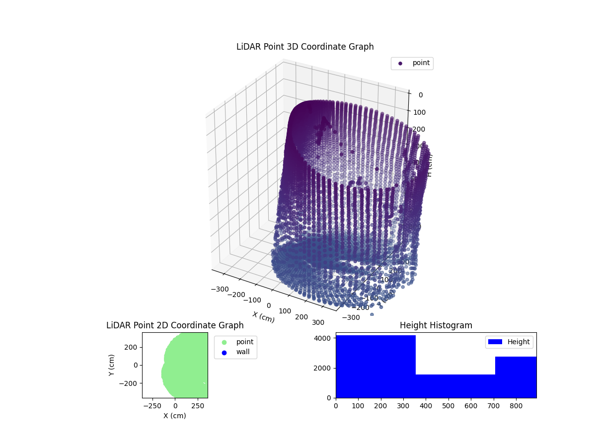 3D Plot