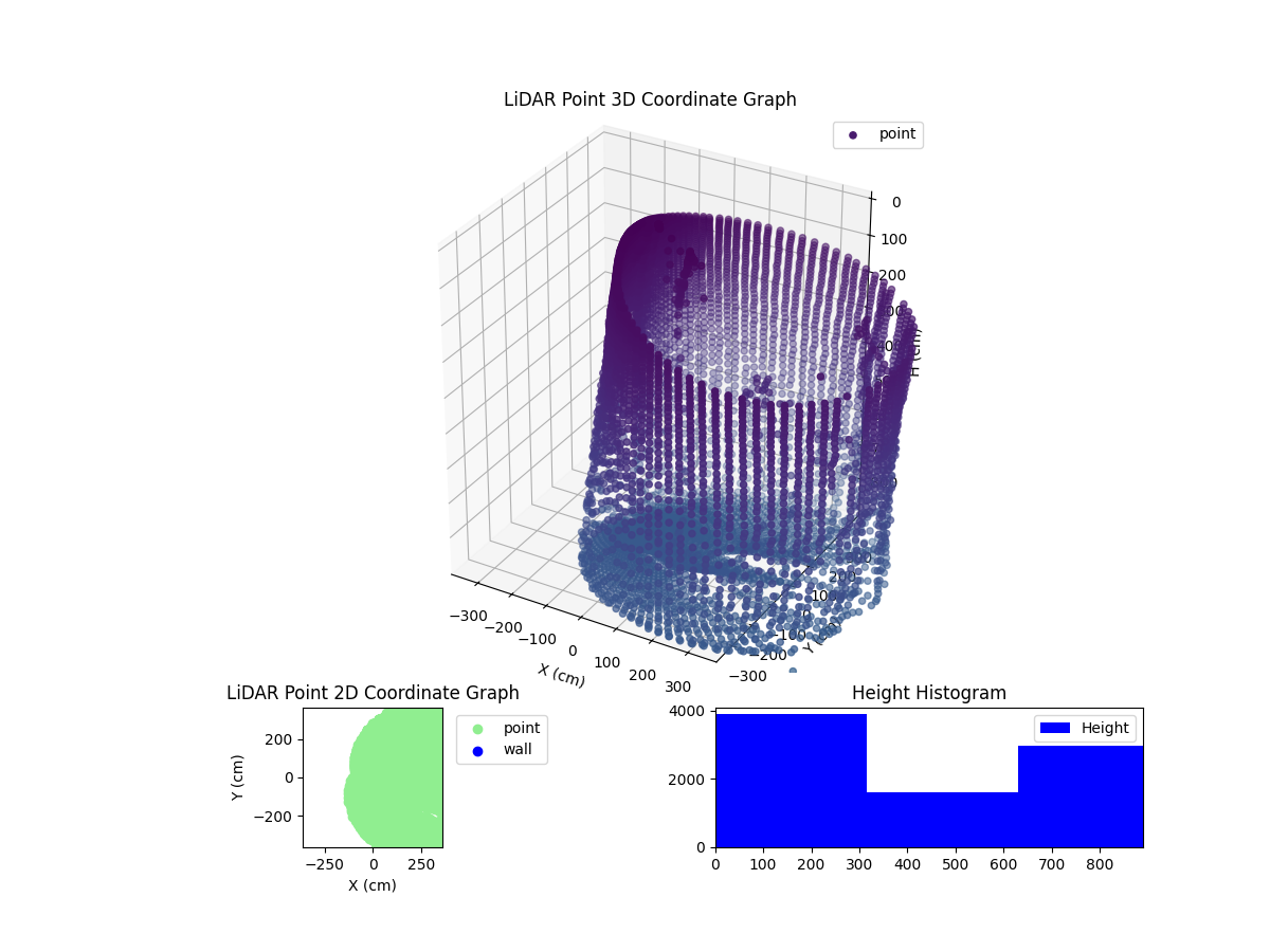 3D Plot