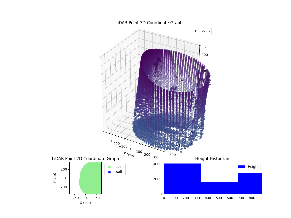 3D Plot