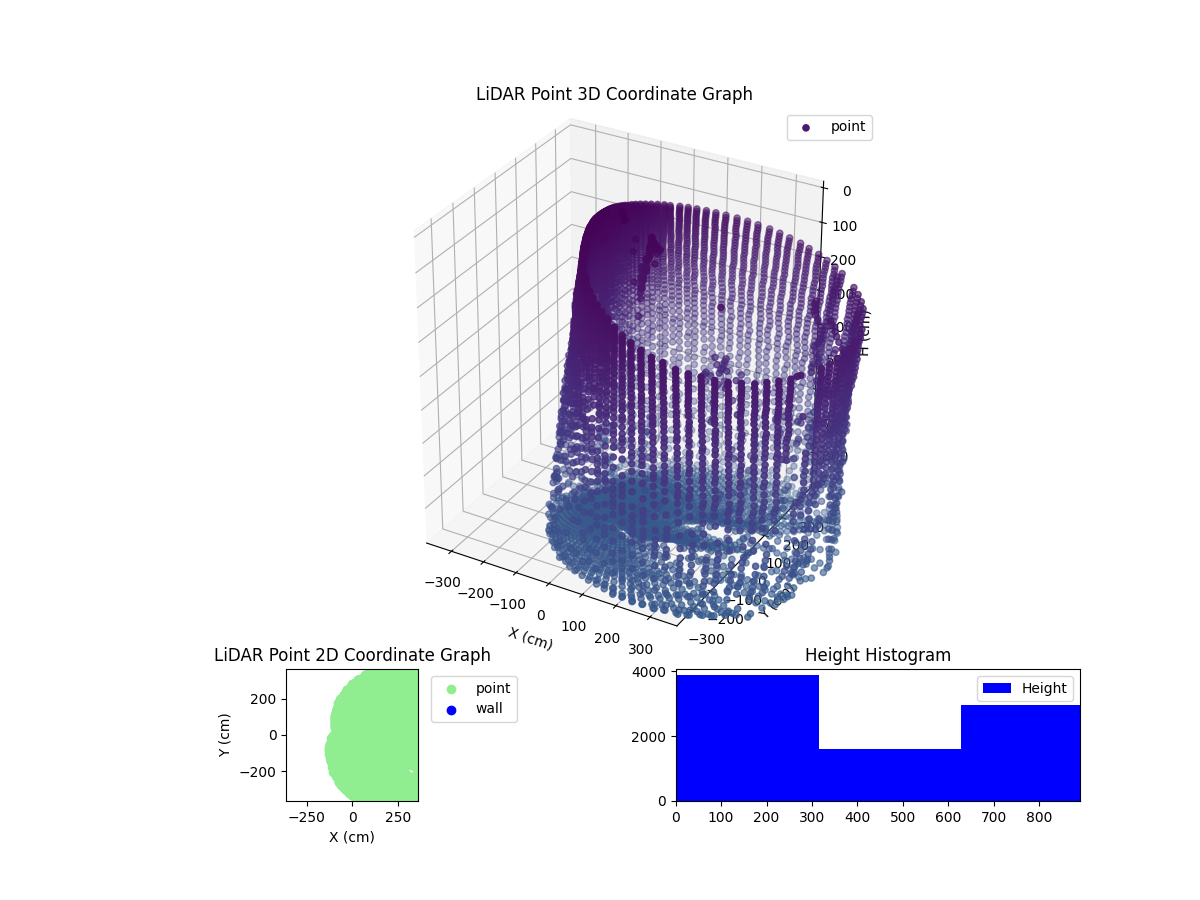 3D Plot