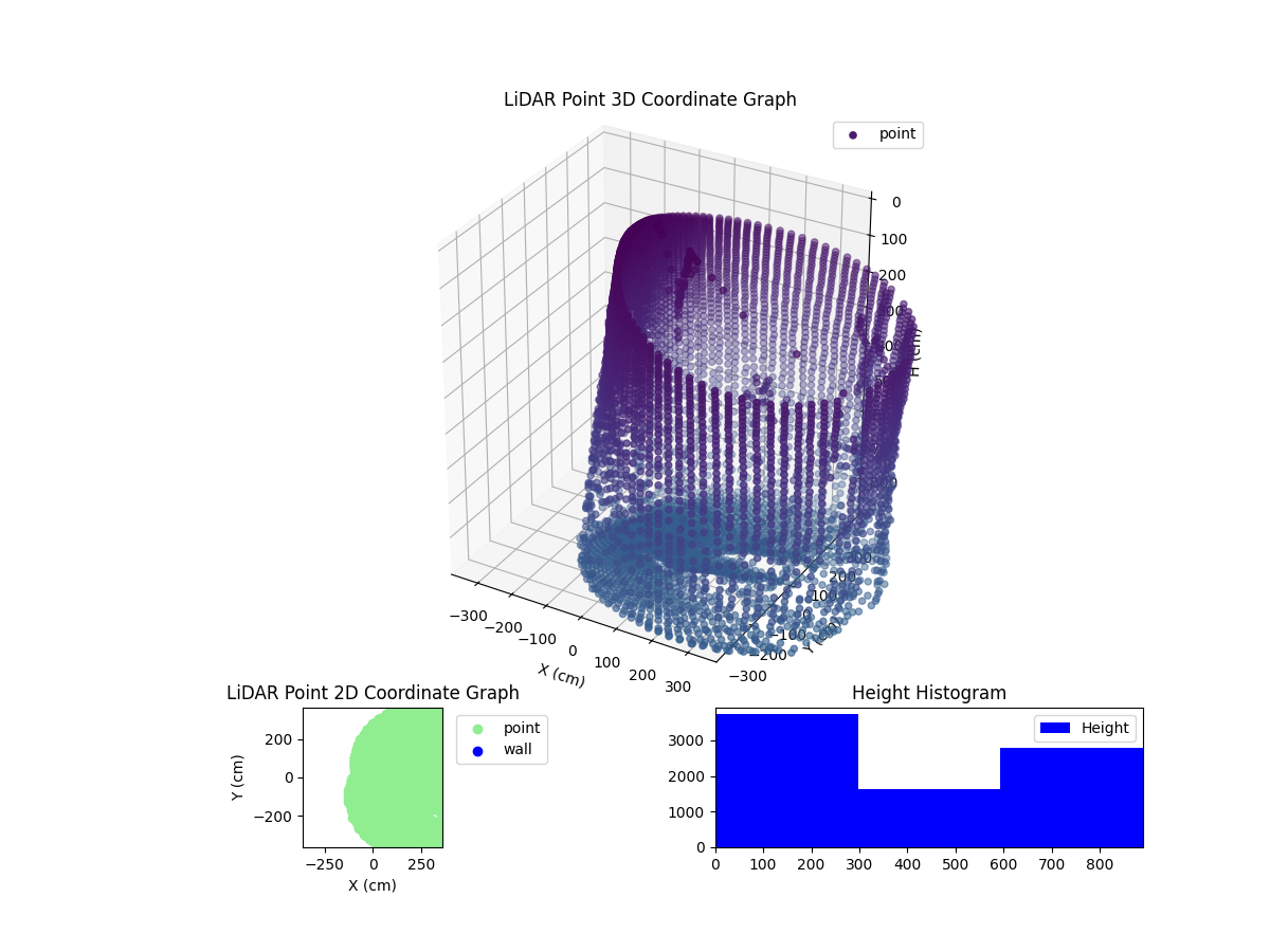 3D Plot