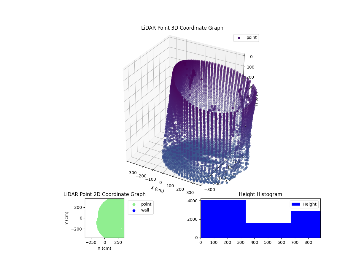 3D Plot