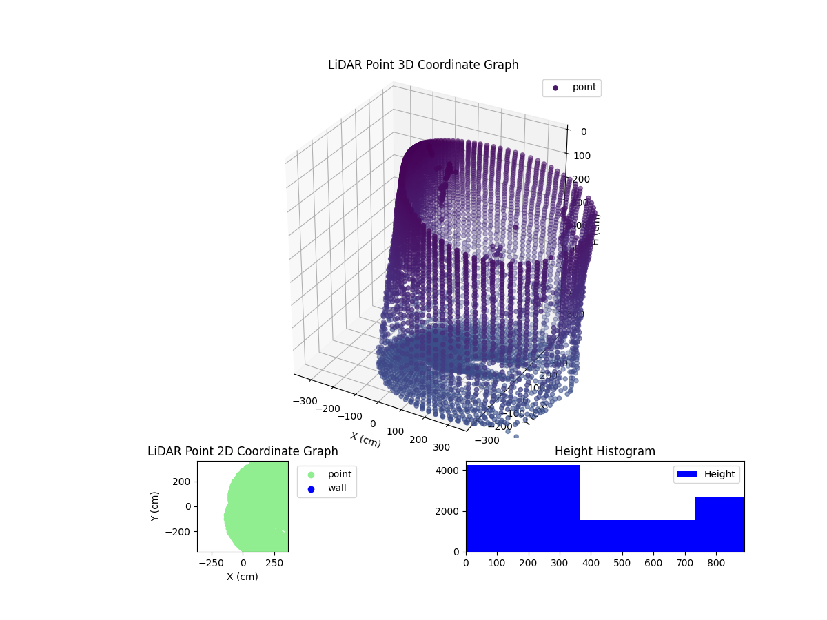 3D Plot