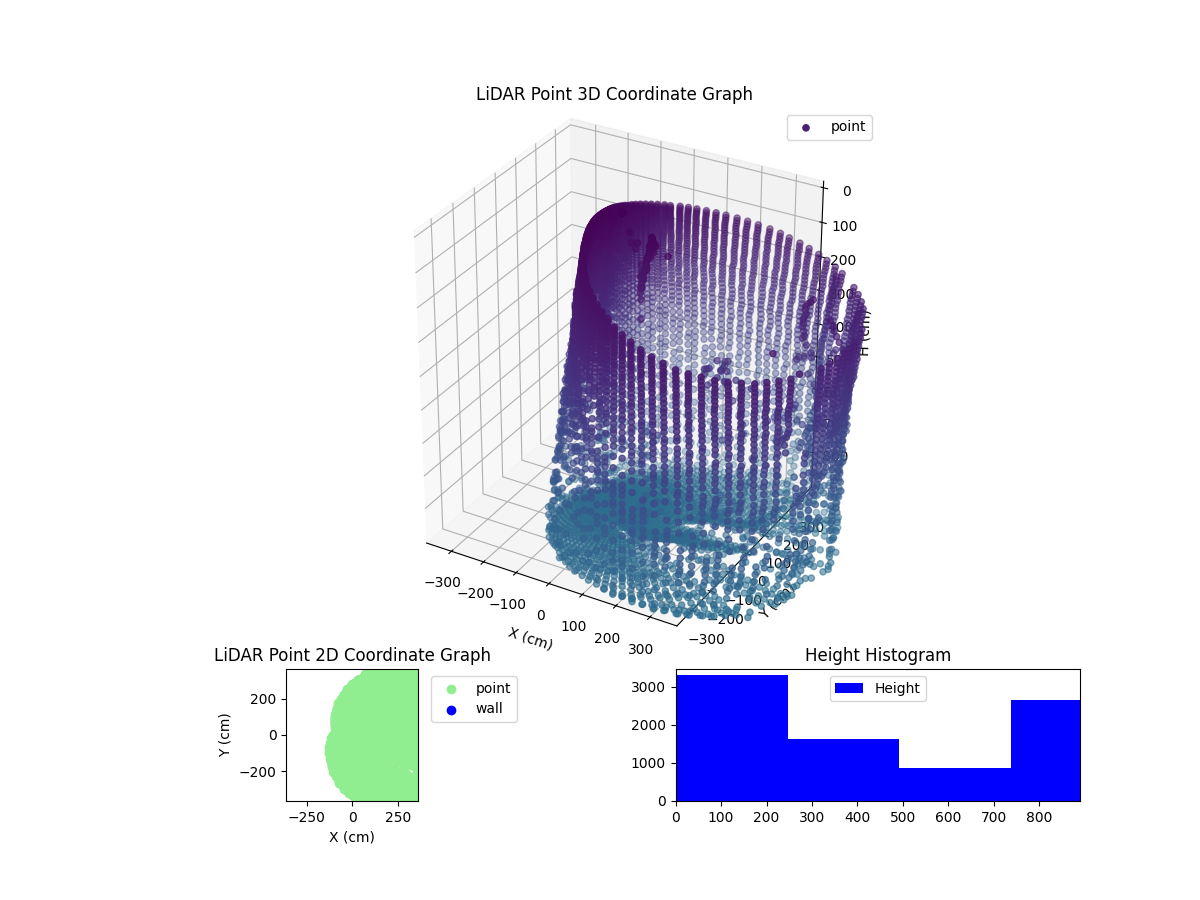 3D Plot