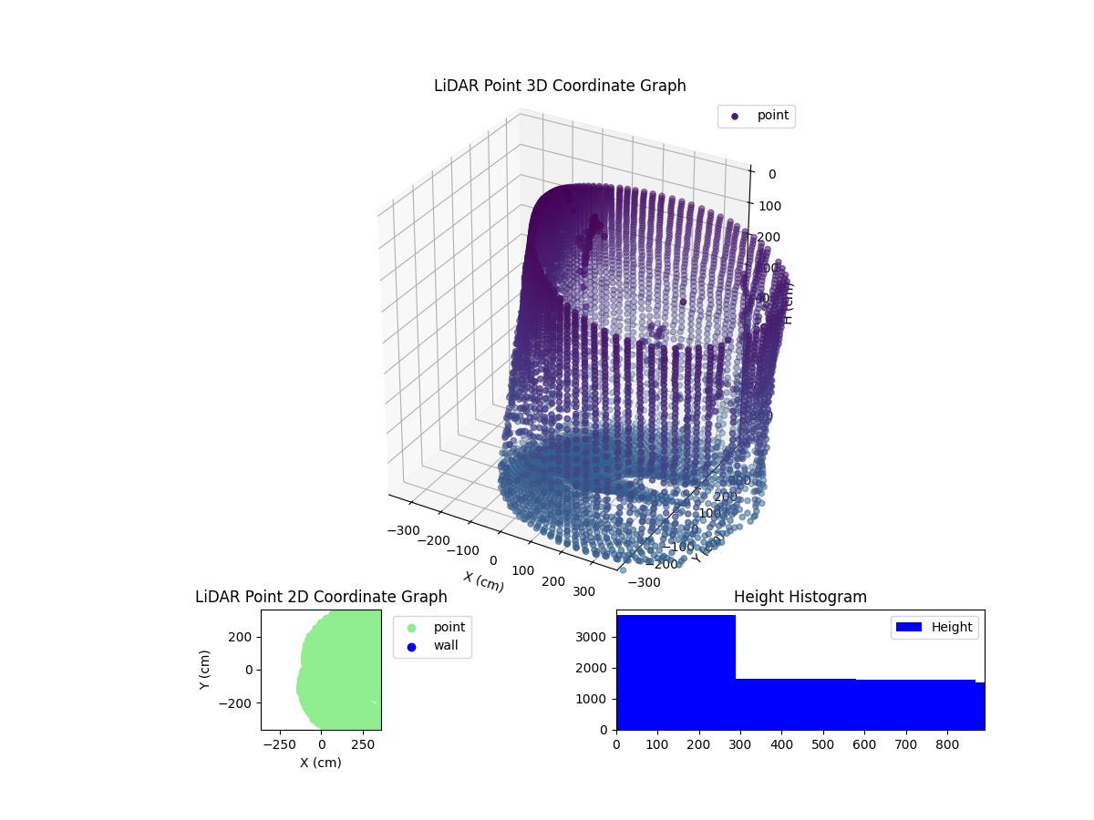3D Plot