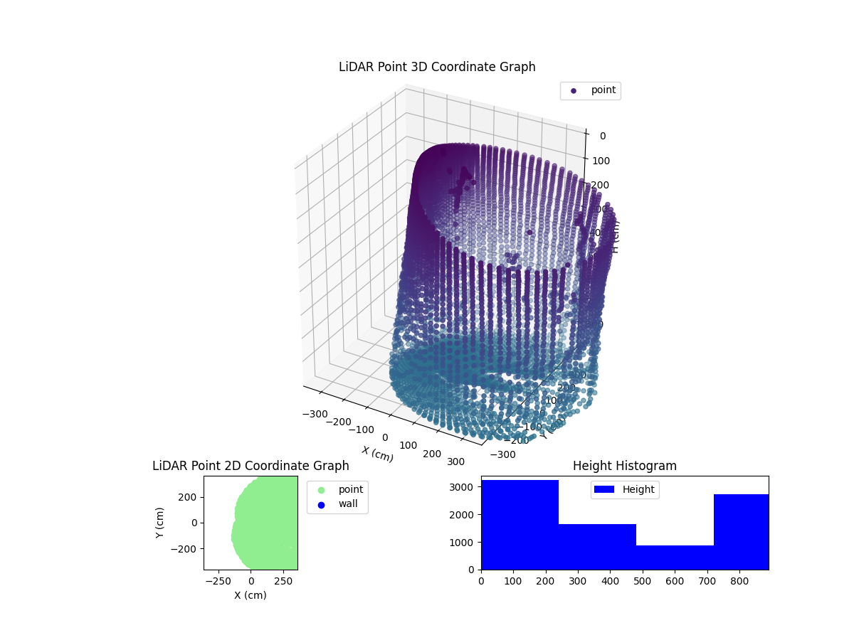 3D Plot