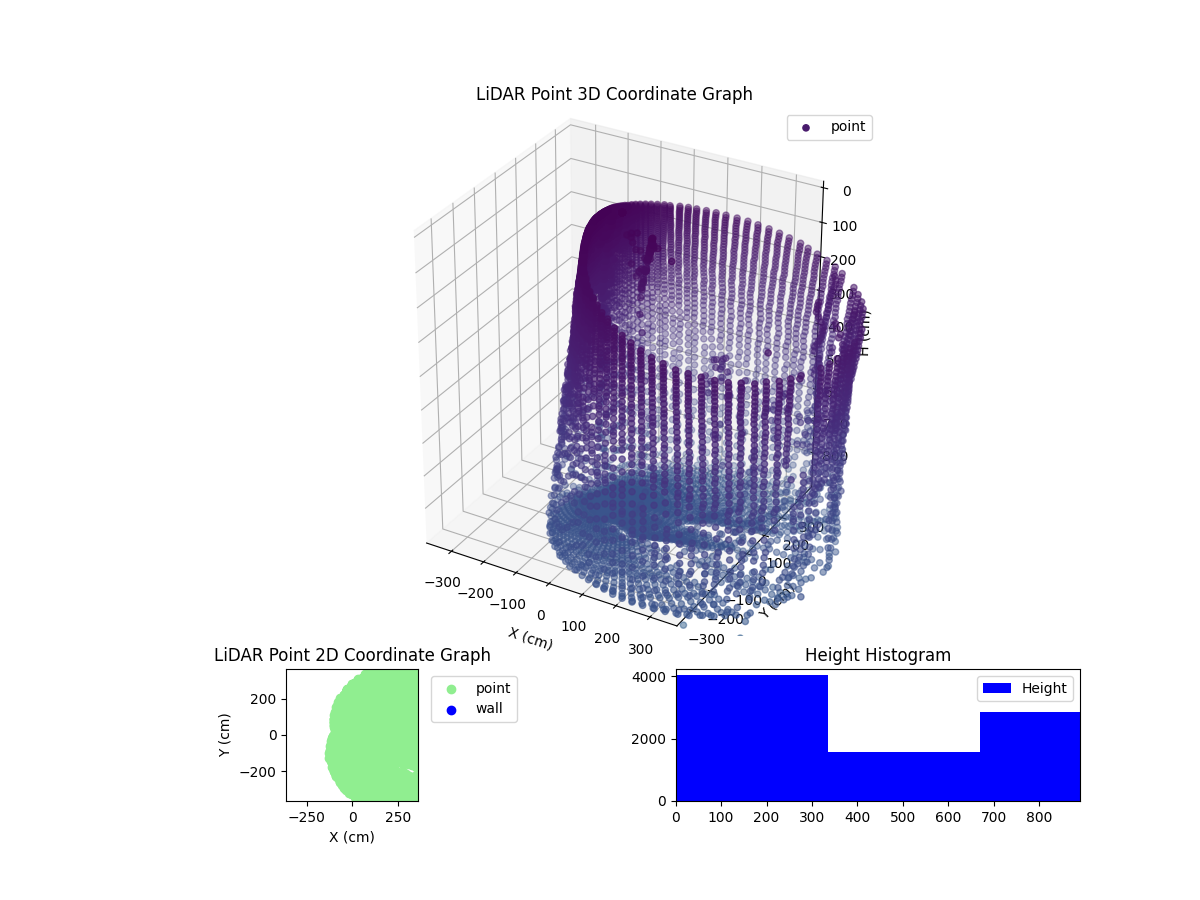 3D Plot