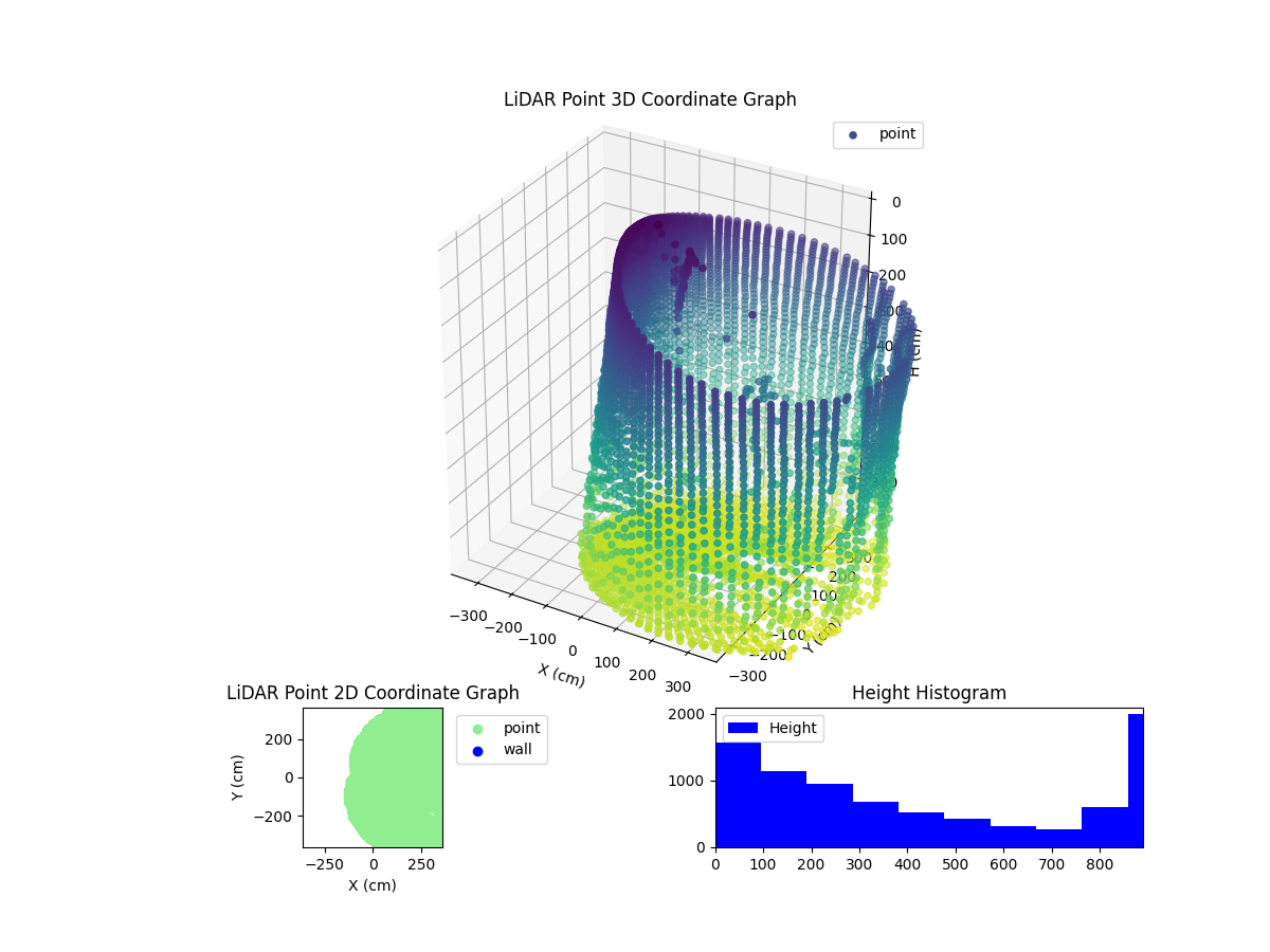 3D Plot