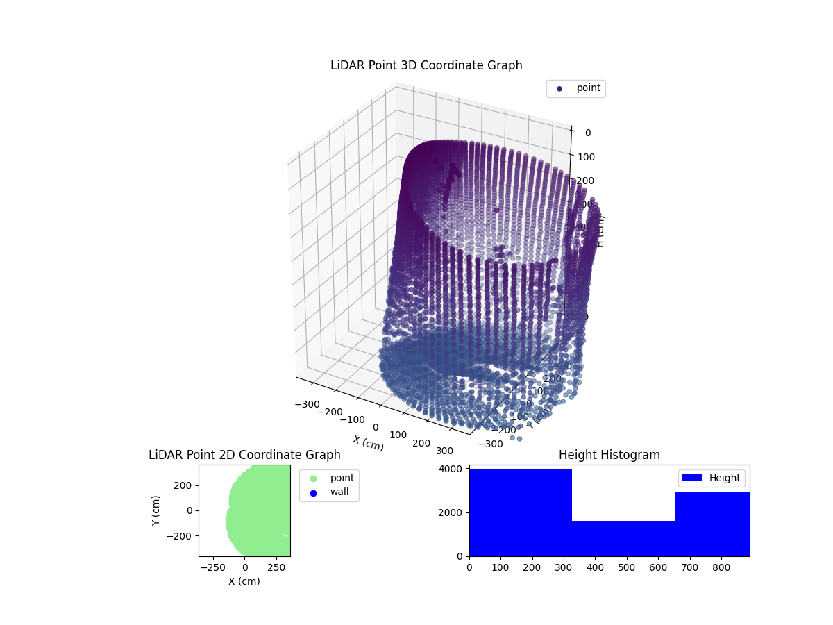 3D Plot