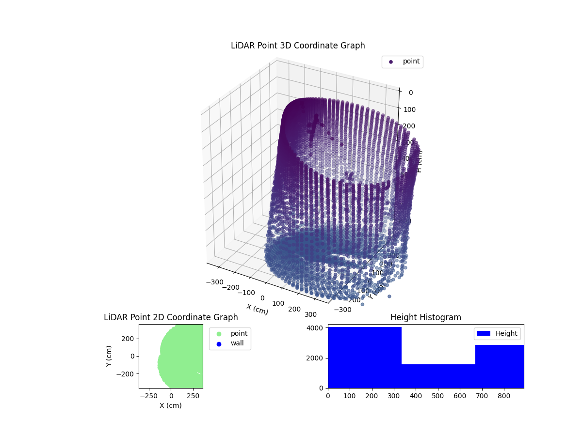 3D Plot