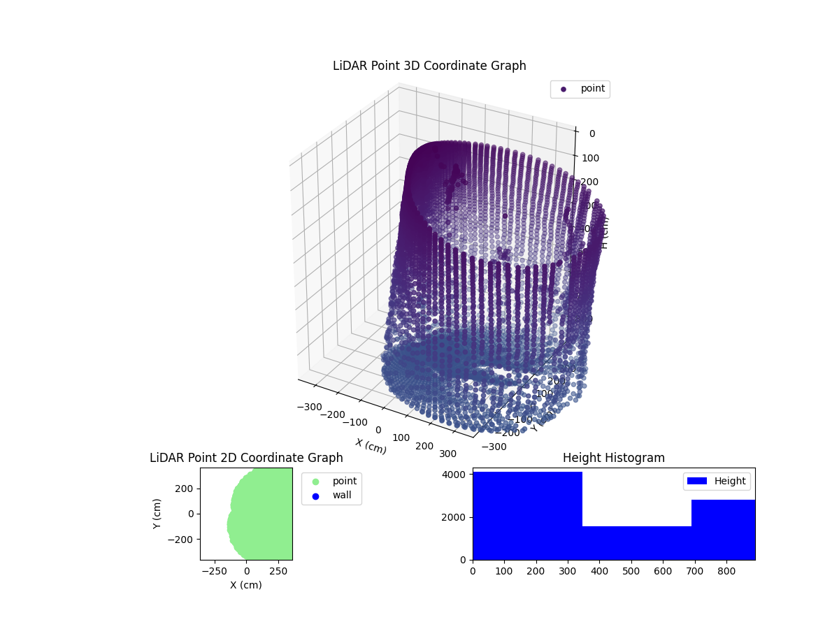 3D Plot
