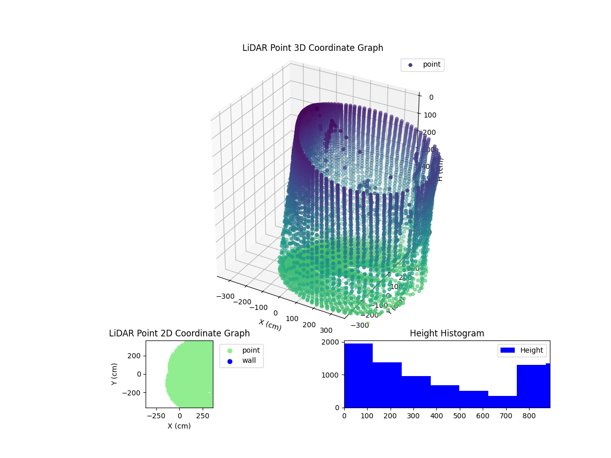 3D Plot