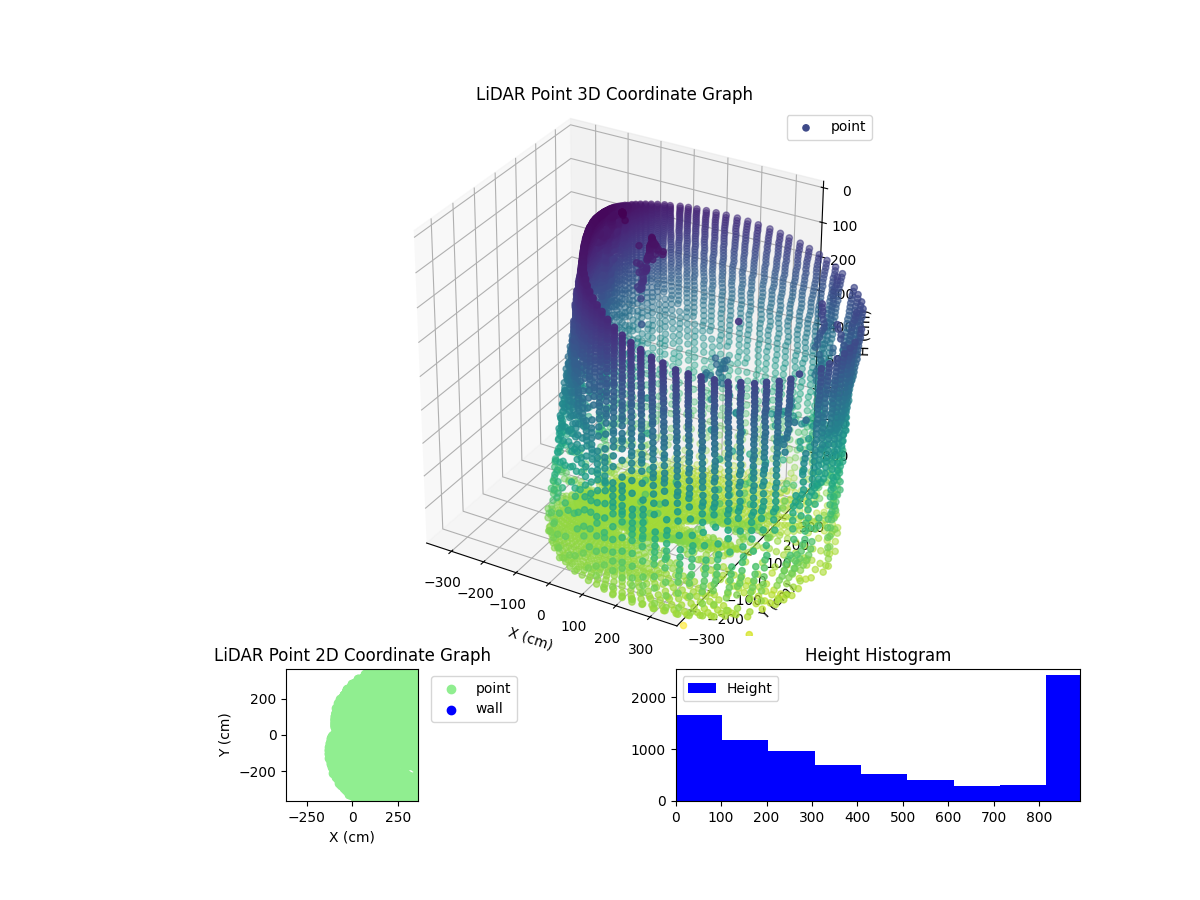 3D Plot