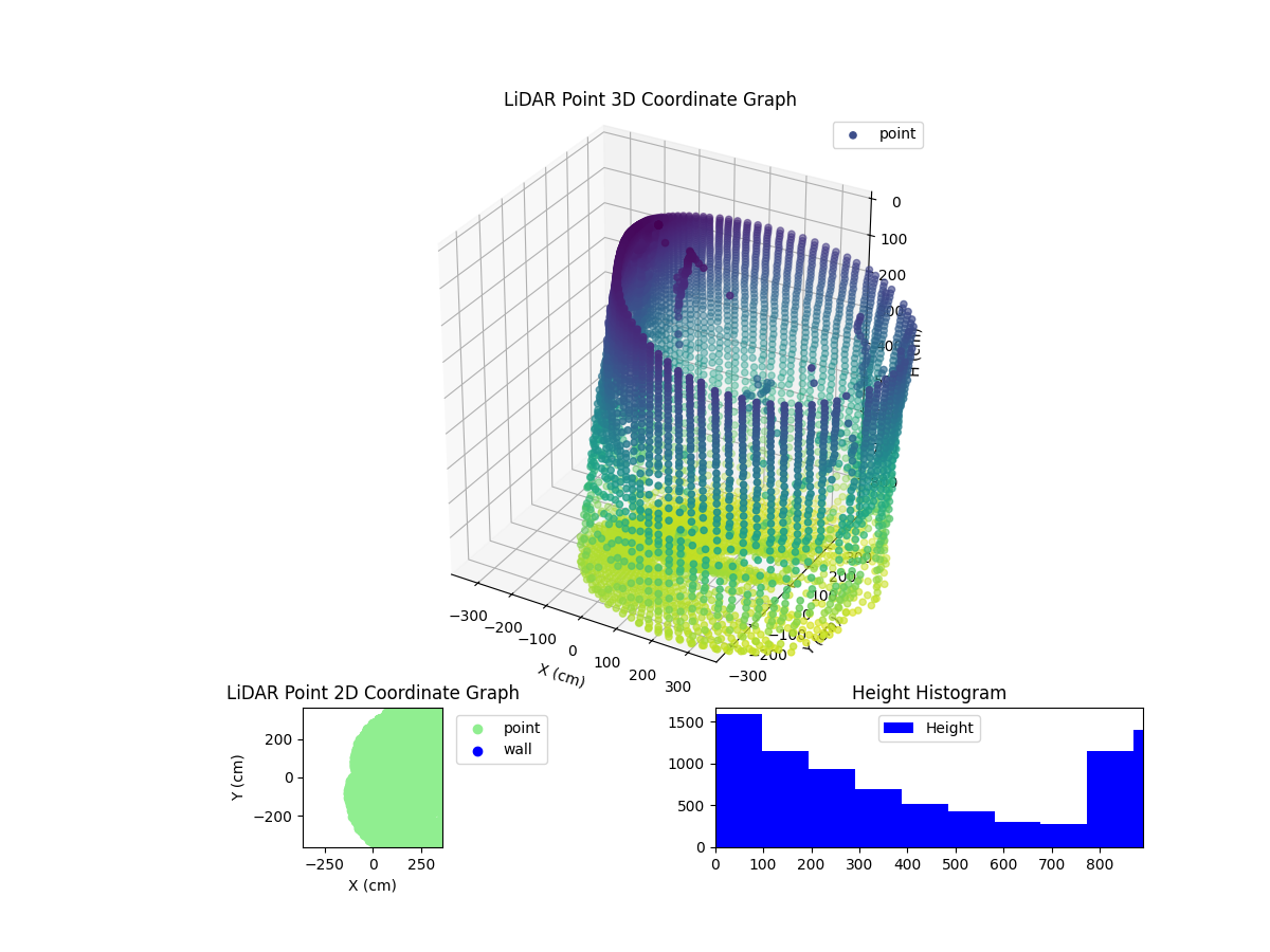 3D Plot