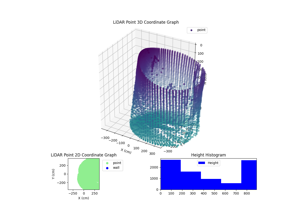 3D Plot