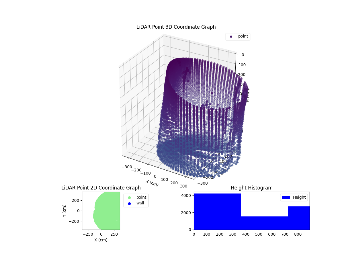 3D Plot
