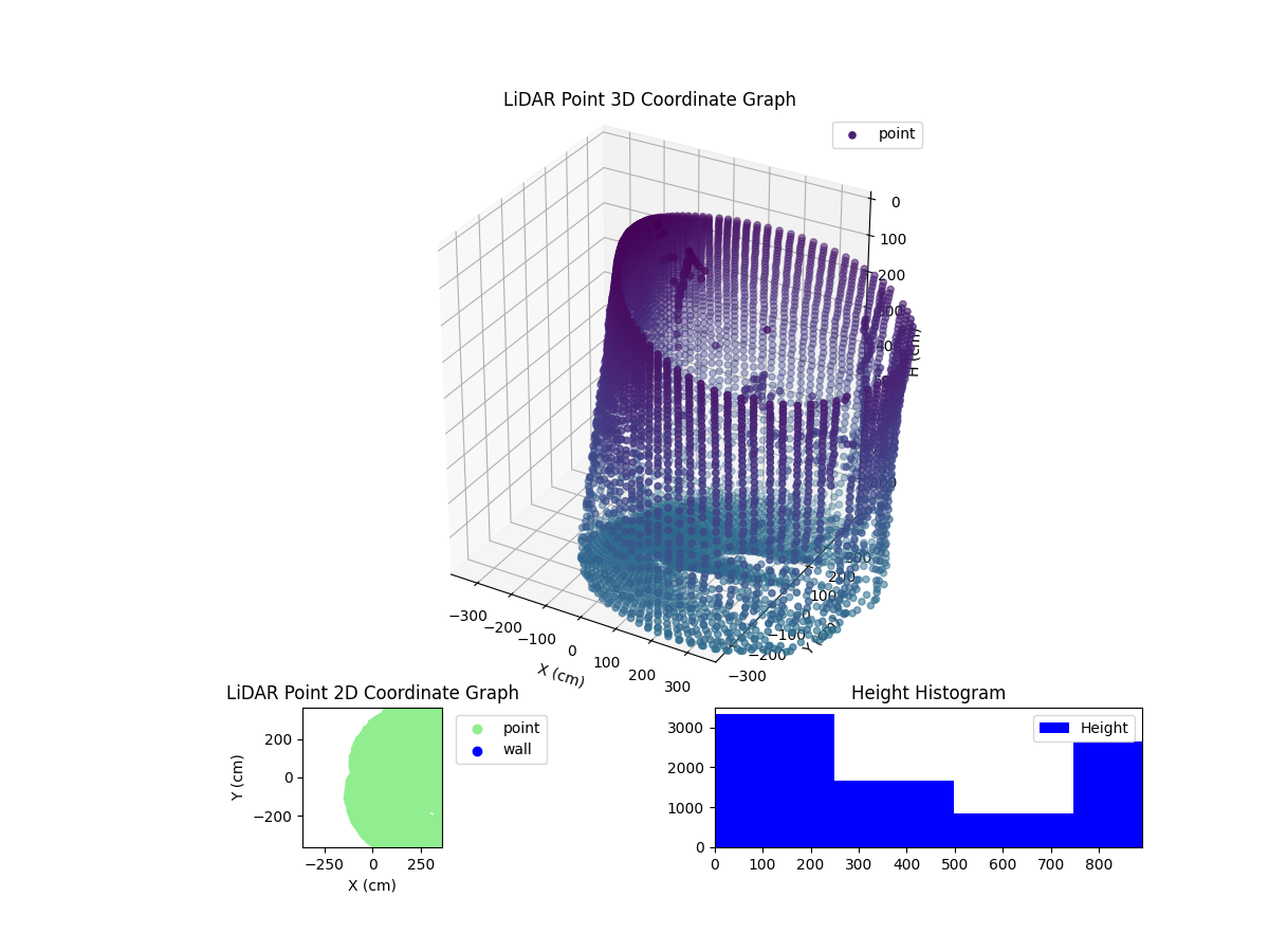 3D Plot